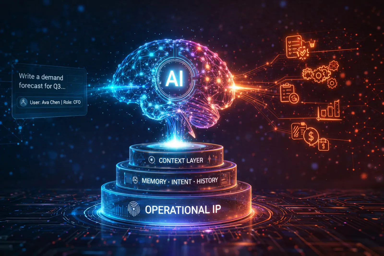 AI Context layers — Context Layer, Memory–Intent–History, and Operational IP visualized as interconnected systems